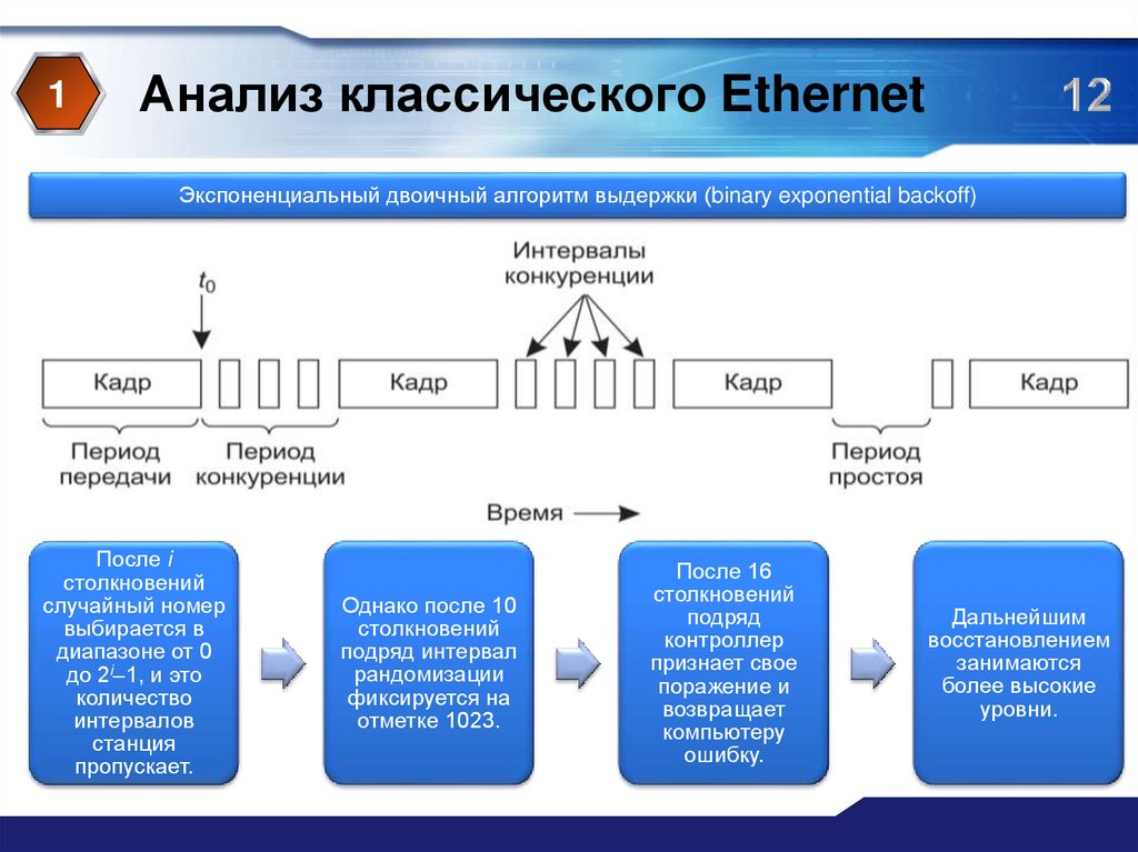 Бинарный алгоритм