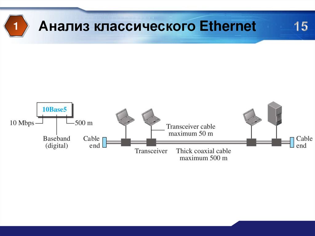 Схема сети ethernet