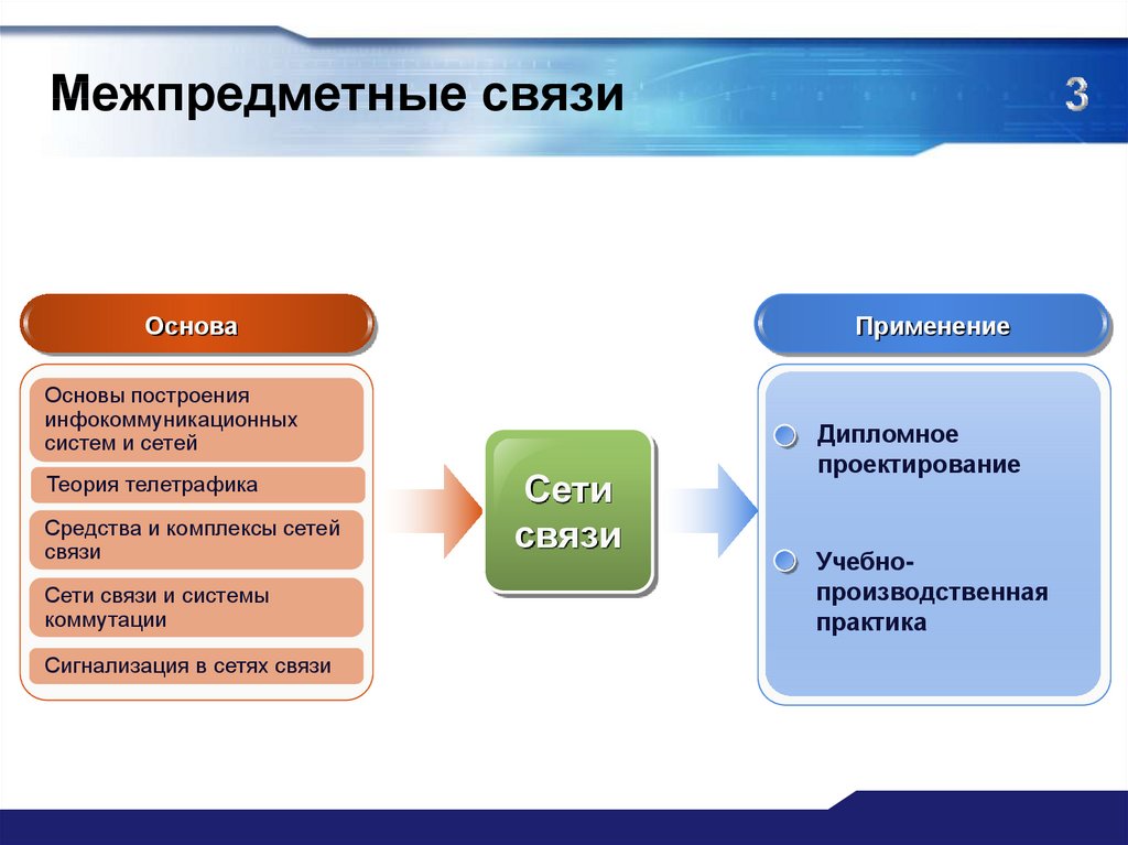 Межпредметные связи