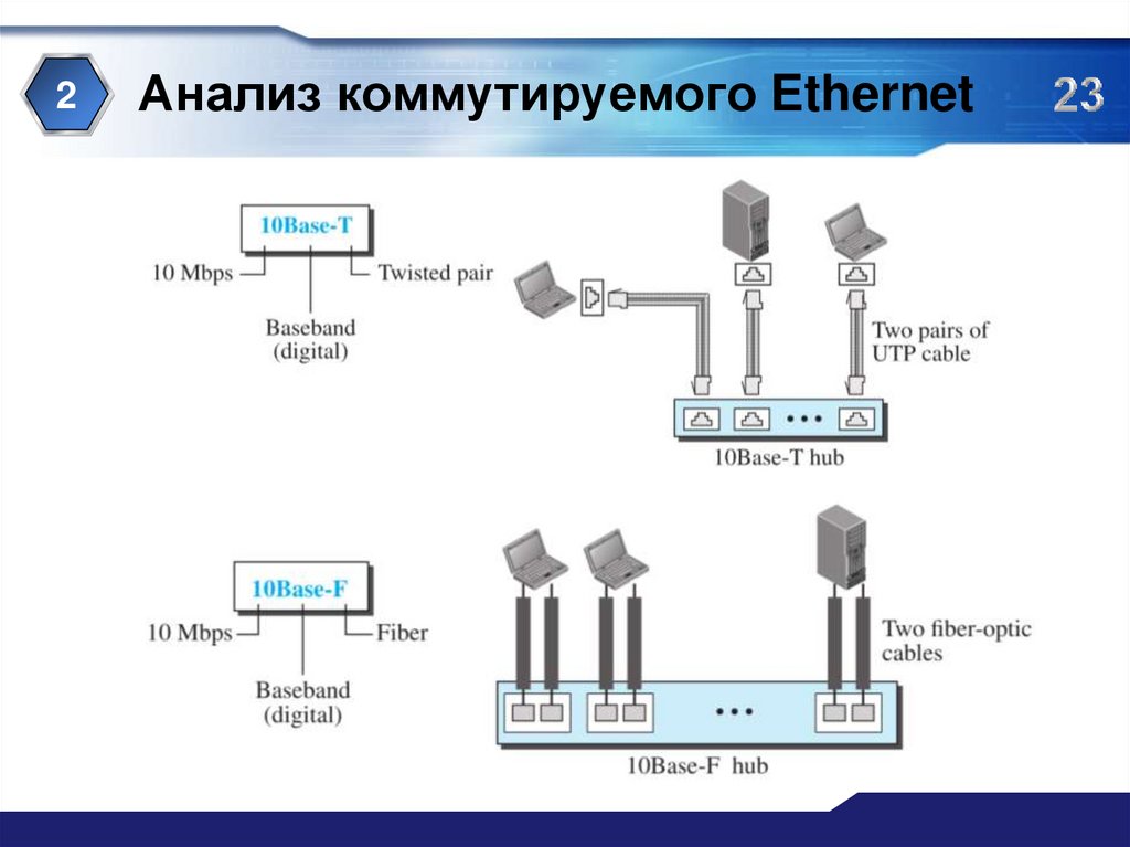 Ethernet 10base 2. Ethernet 10base 2