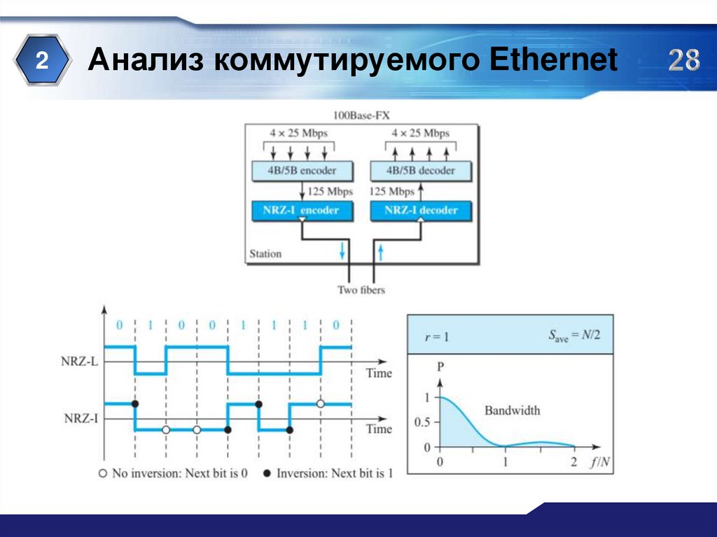 Анализ коммутируемого Ethernet