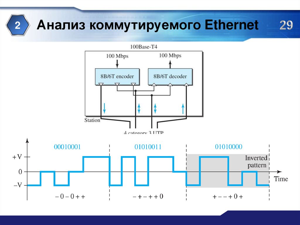 Анализ коммутируемого Ethernet