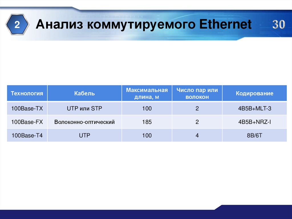Анализ коммутируемого Ethernet
