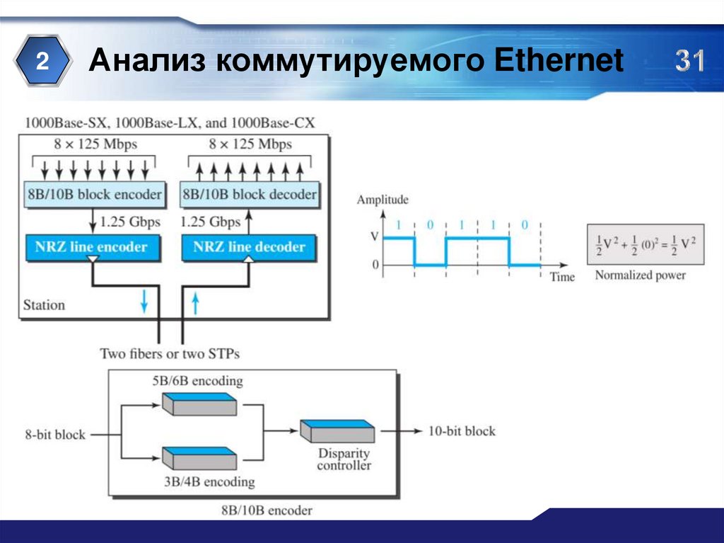 Анализ коммутируемого Ethernet