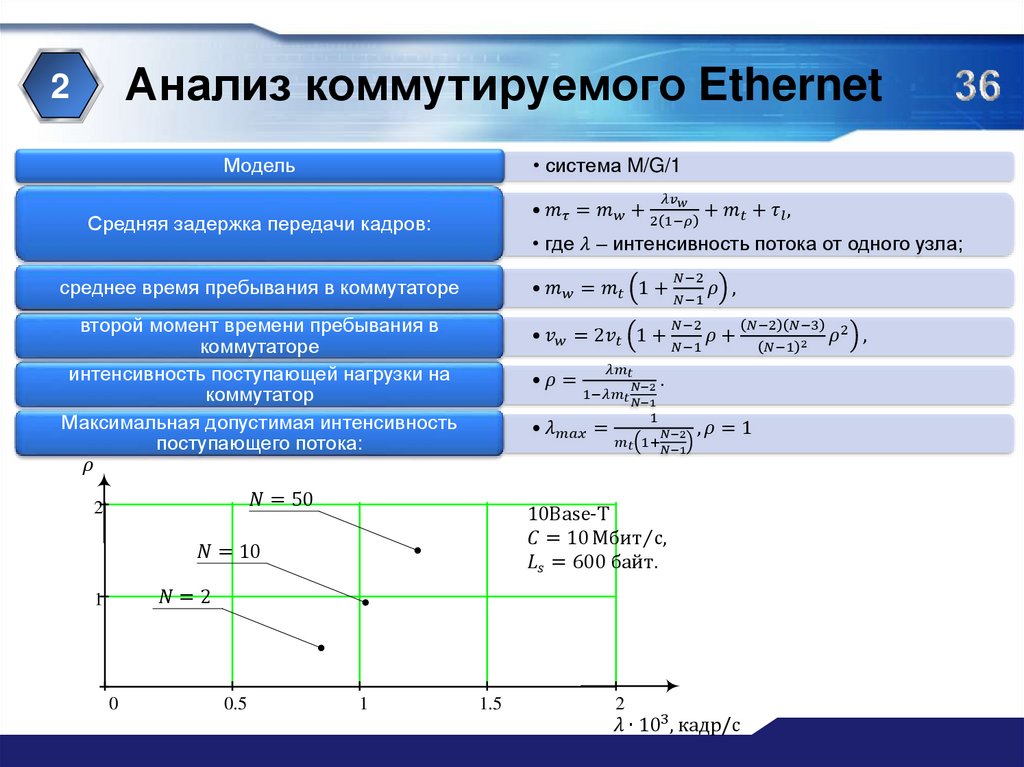 Интенсивность поступления