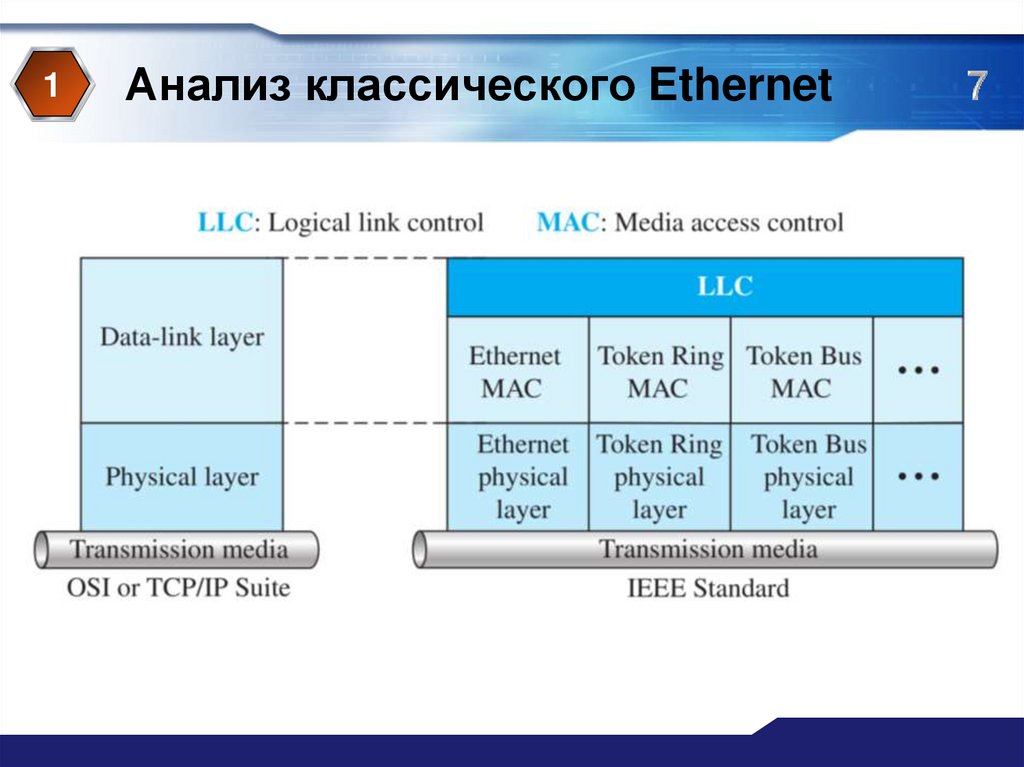 Анализ классического Ethernet