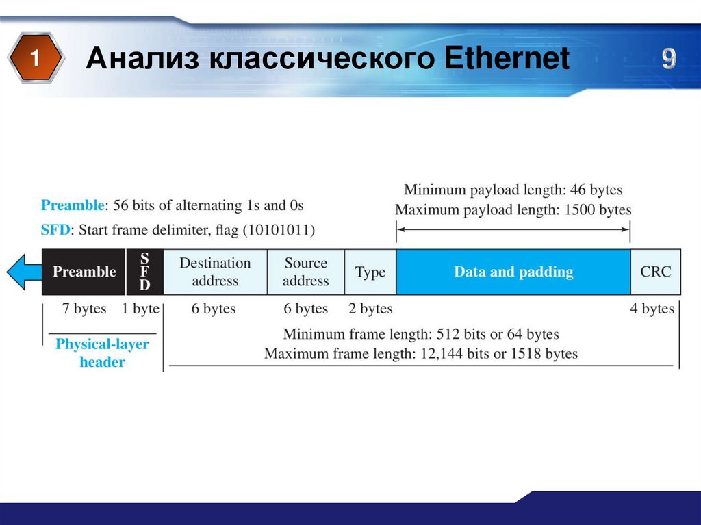 Анализ классического Ethernet
