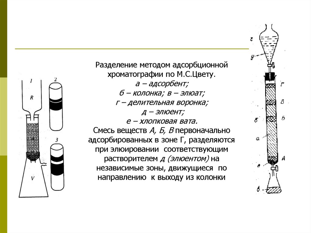 Хроматографический газоанализатор. Элюат это в хроматографии. Элюент и элюат. Хроматографическая колонка для нефтепродуктов. Адсорбционная хроматография на колонках..