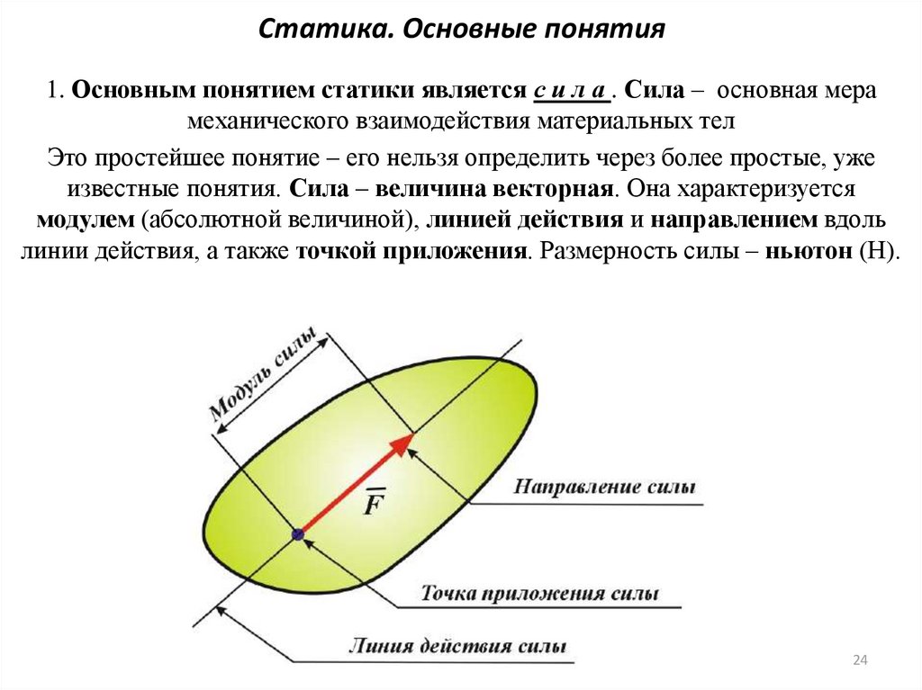 Сформулируйте аксиомы статики приведите чертежи схемы