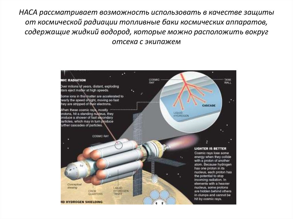 Презентация космическое излучение