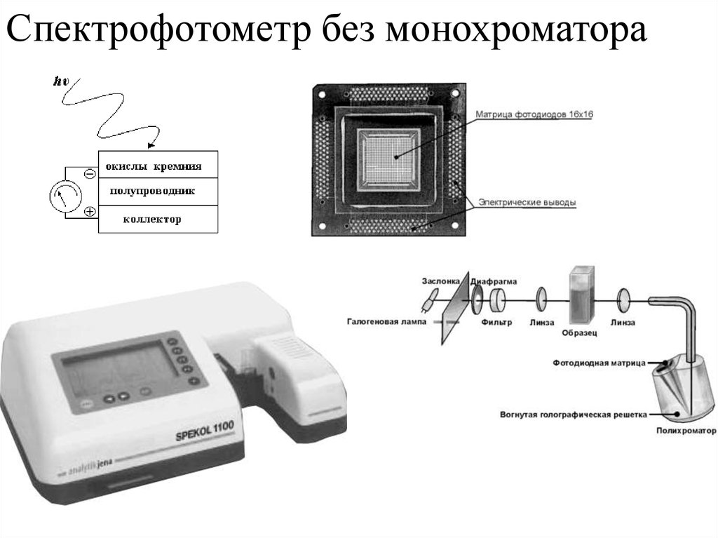 Фотометрия это. Отражательная фотометрия. Фотометрия биохимия. Референсная фотометрия. Фотометрический.