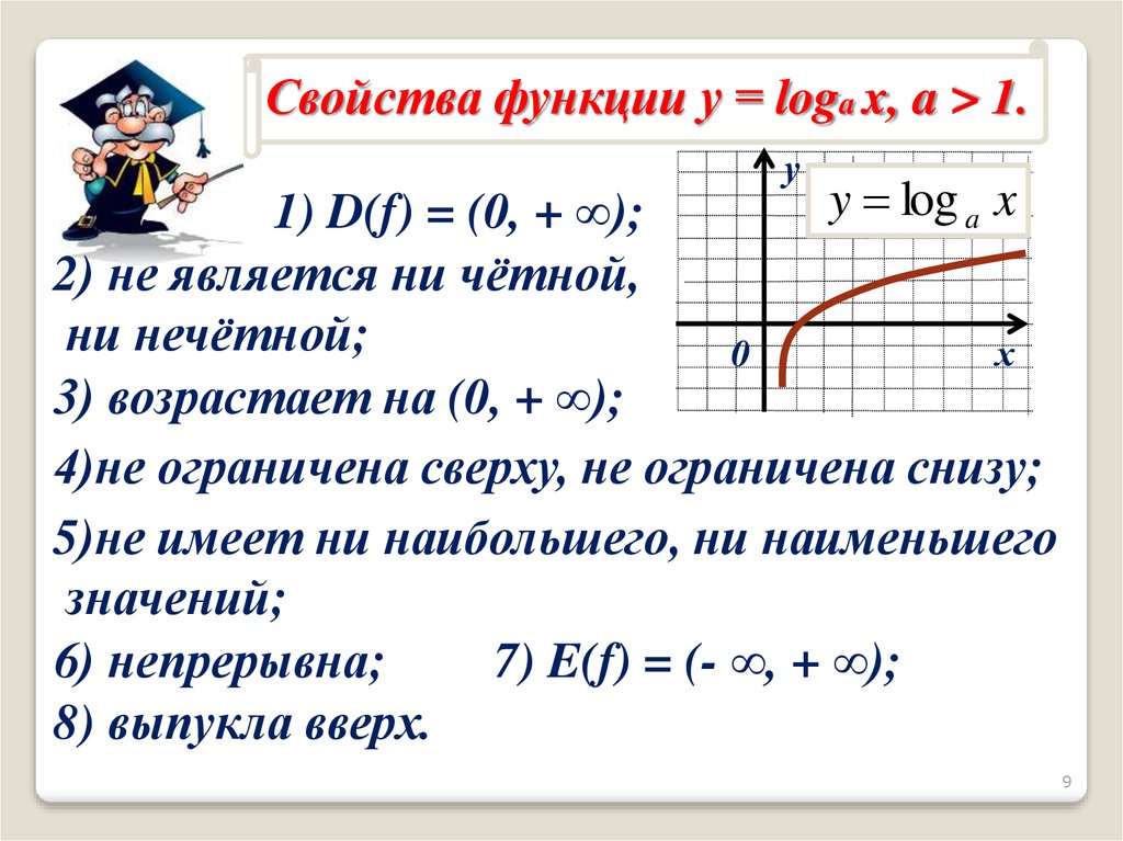 Логарифмическая функция картинки