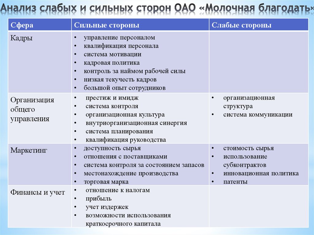 Дипломная работа: Анализ конкурентной среды Кемеровского молочного комбината