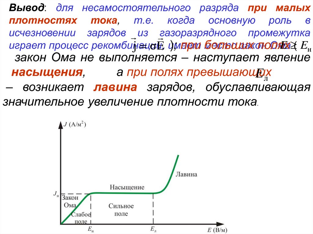 Презентация по физике 10 класс электрический ток в газах несамостоятельный и самостоятельный разряды