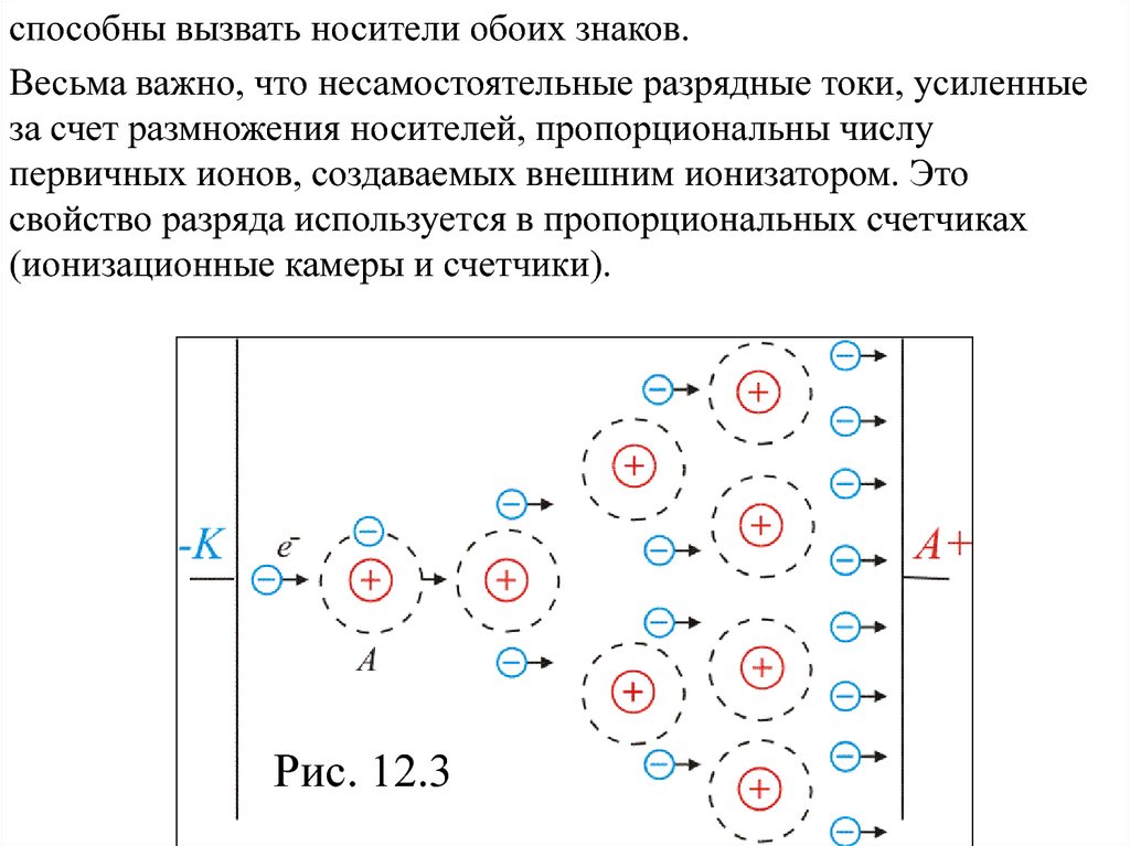 Ионизация кратко