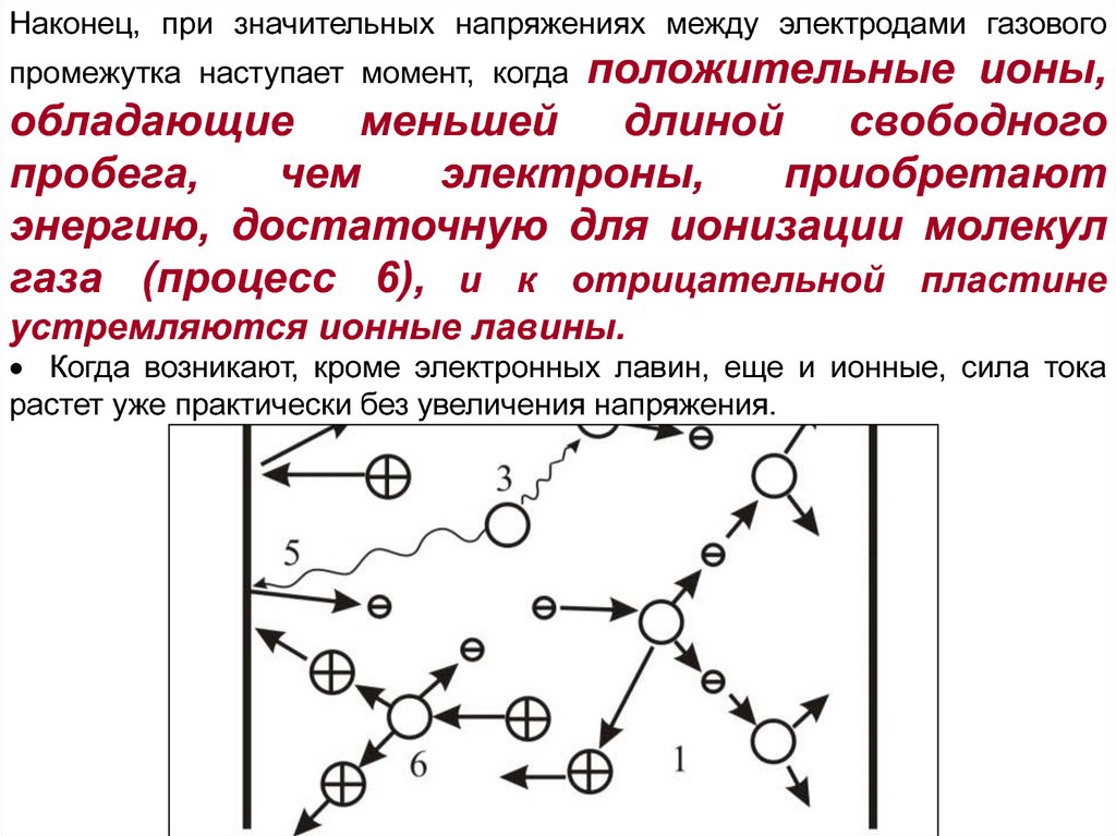 Ионизация газов презентация