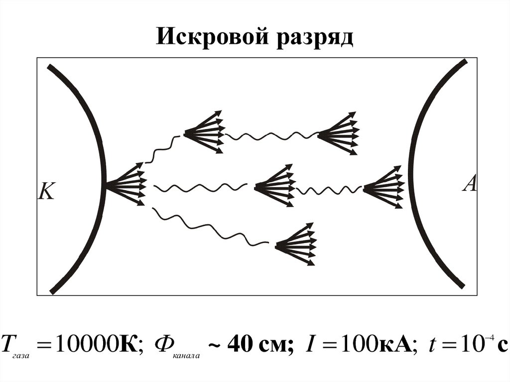 Искровой разряд рисунок