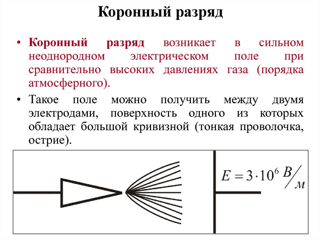 Коронный разряд рисунок