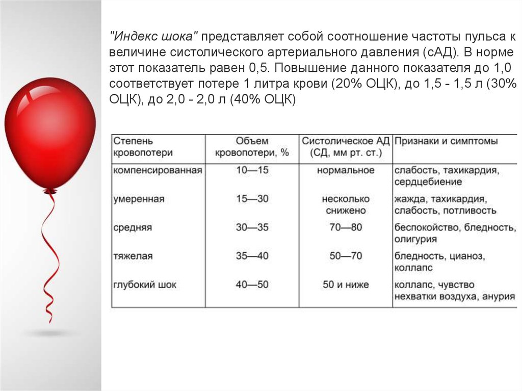 Шок представляет собой. Индекс шока. ШОК представляет собой тест. Шоковый индекс норма. Неотложная помощь при ДВС синдроме.