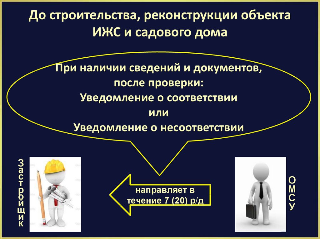 Перестройка объекта