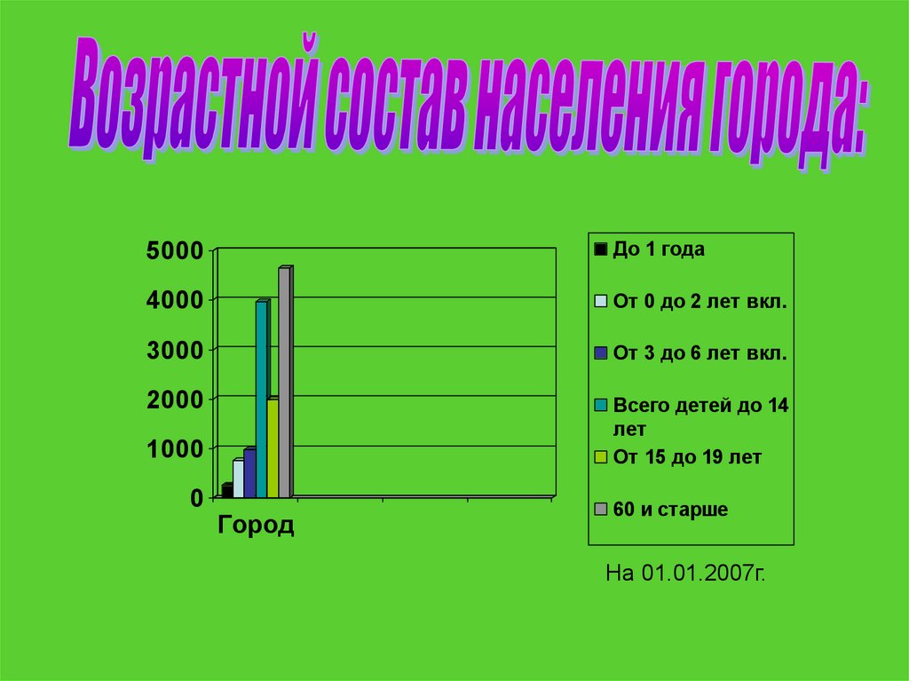 Население ставрополя