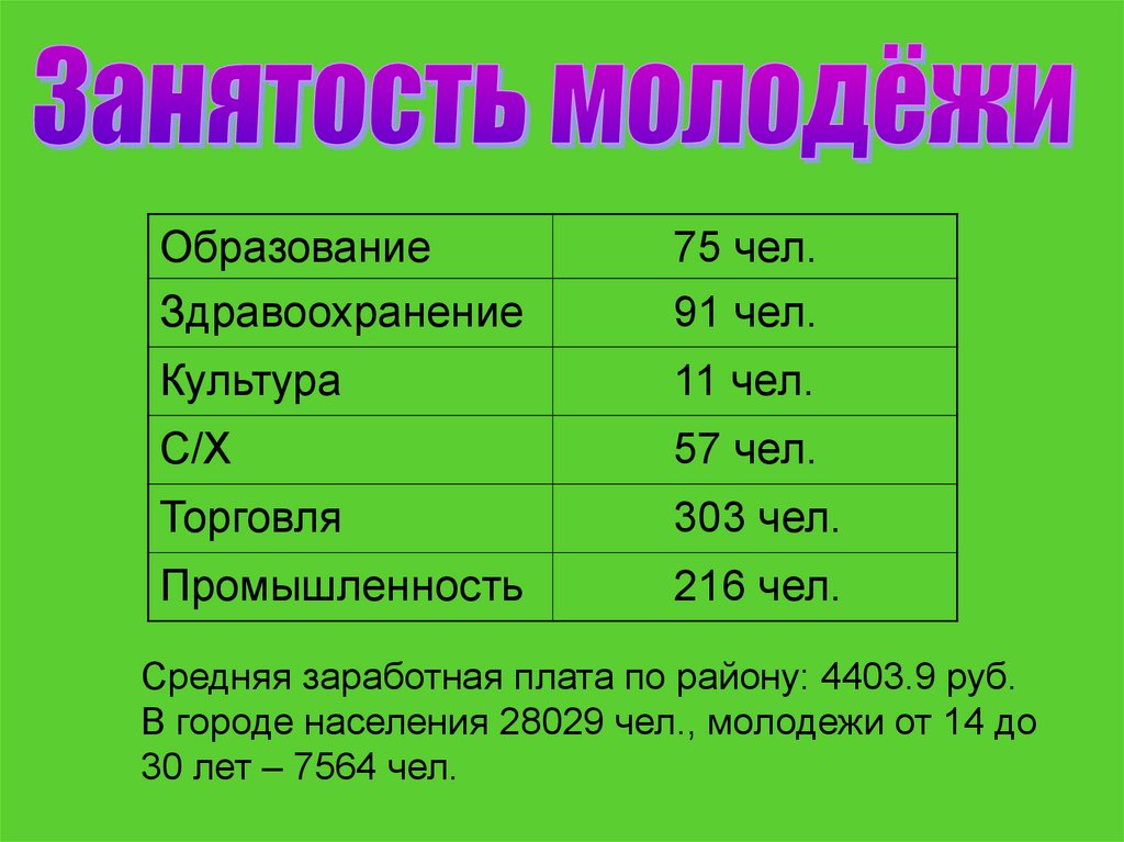 Какая плотность населения ставропольского края