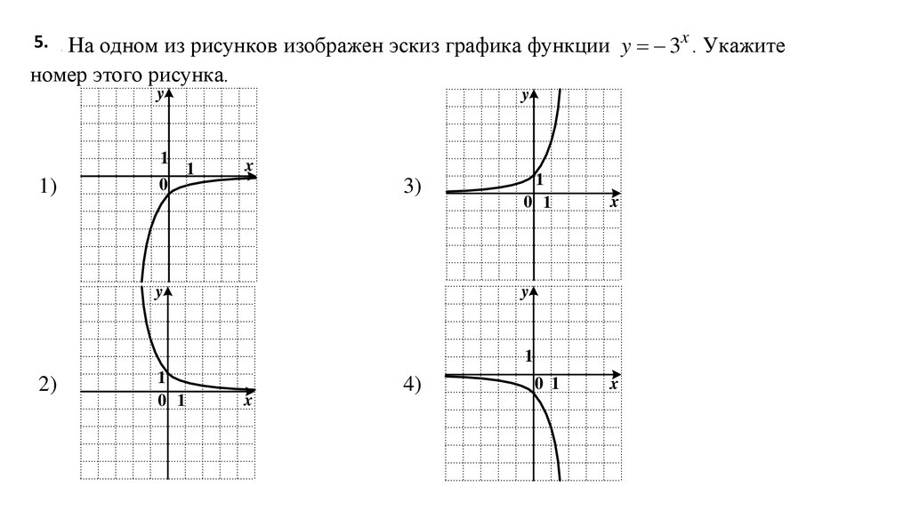 Постройте эскиз графика непрерывной функции у=f(x) на отрезке (а;b) если: a= 5, b=4, f(-5)=1, - Школьные Знания.com