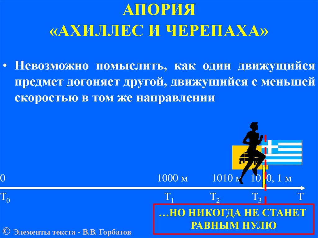 Ахиллес и черепах. Апория Ахиллес. Апория черепаха. Апория Ахиллес и черепаха. Апория Ахиллес и черепаха суть.
