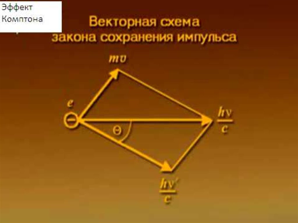 Схема опыта комптона