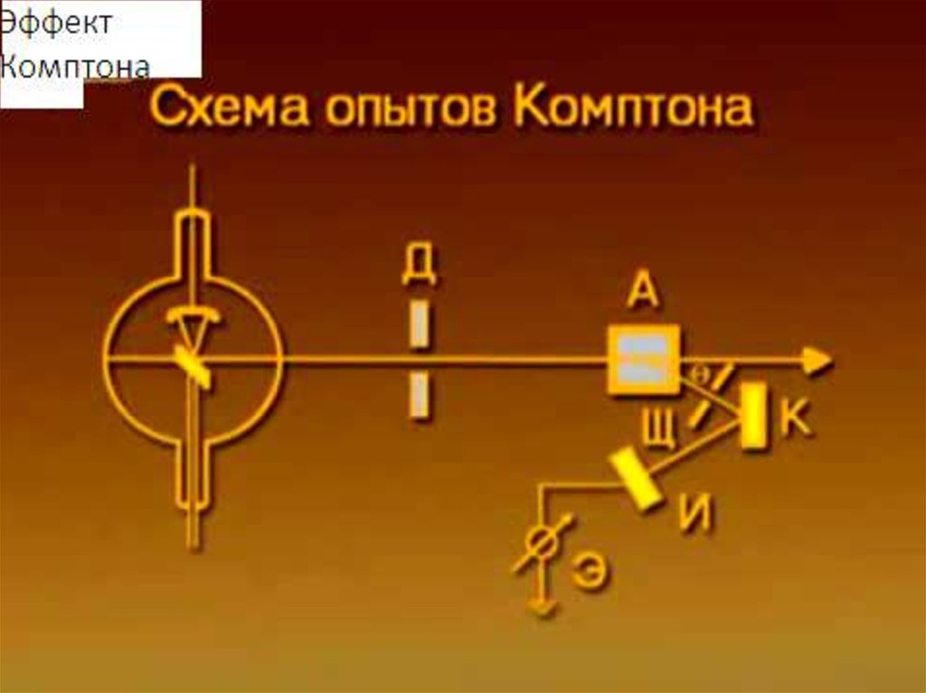 Эффект комптона презентация