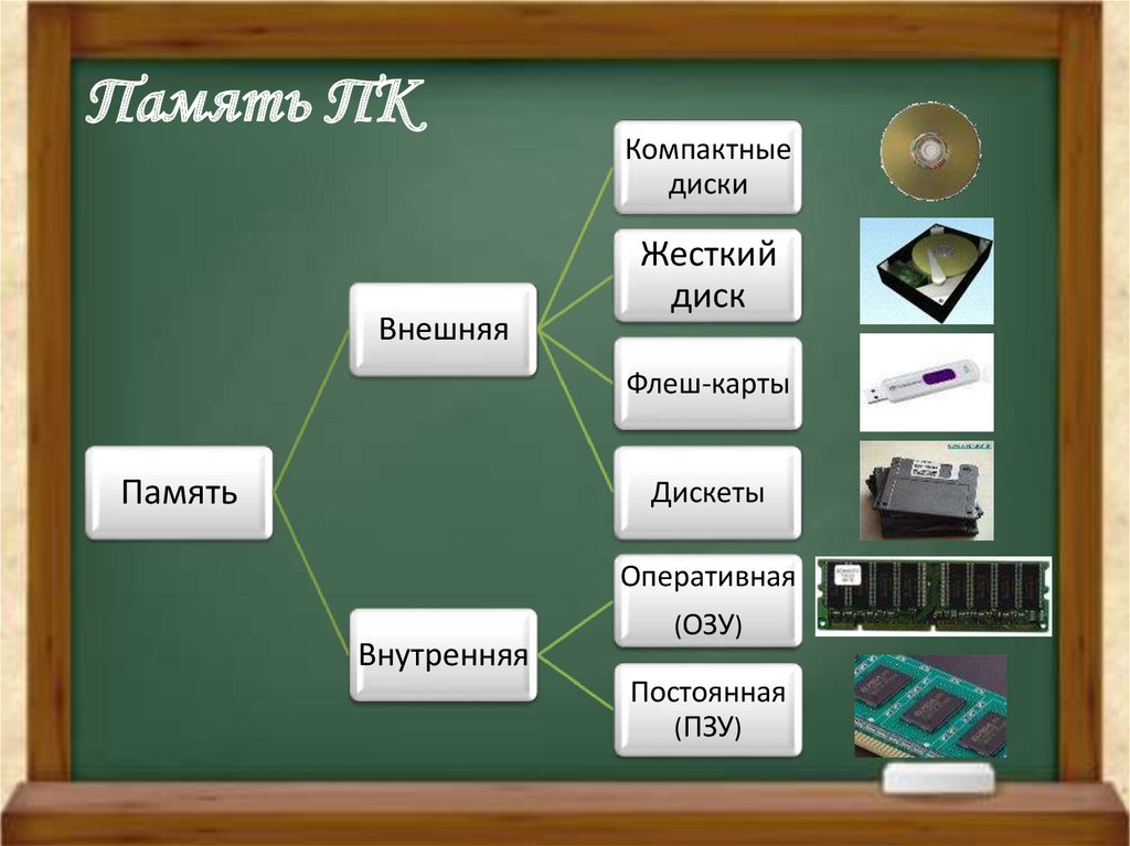 Основной рабочий компонент компьютера который выполняет арифметические