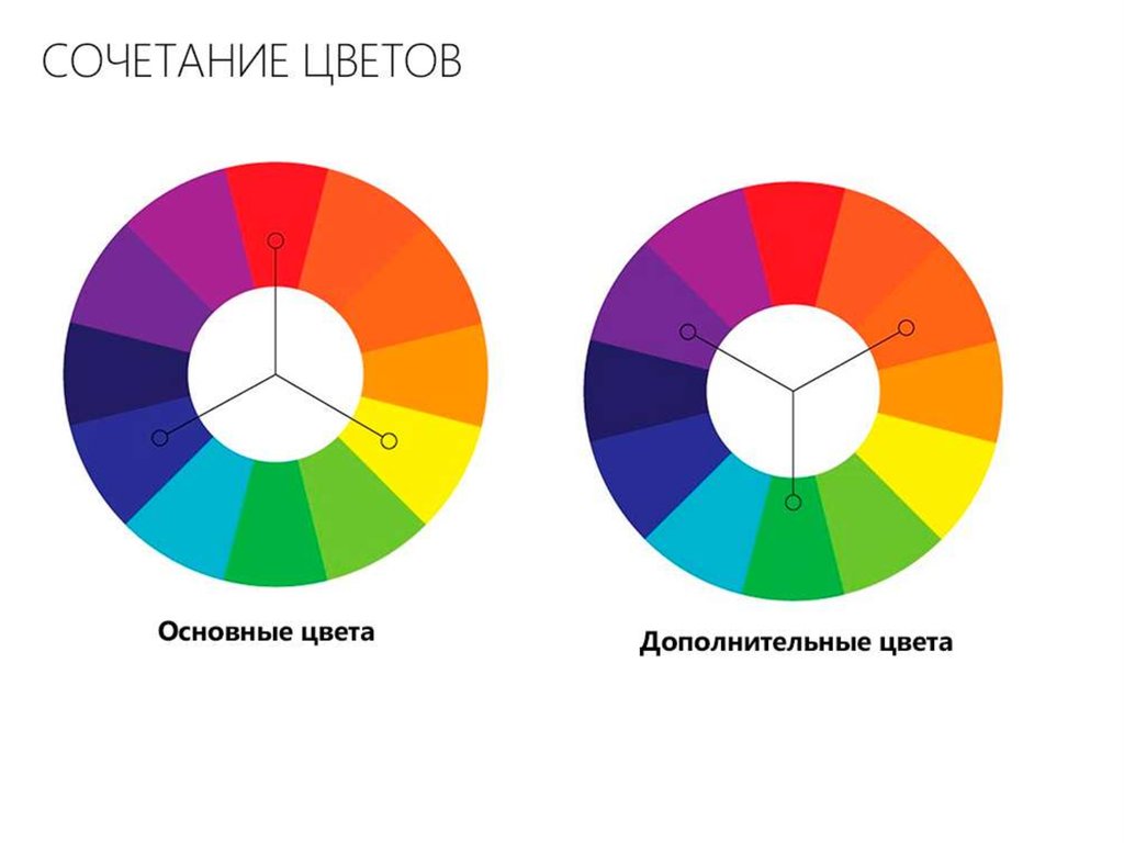 Какой принцип дизайна