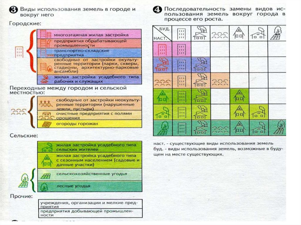 Последовательность смены