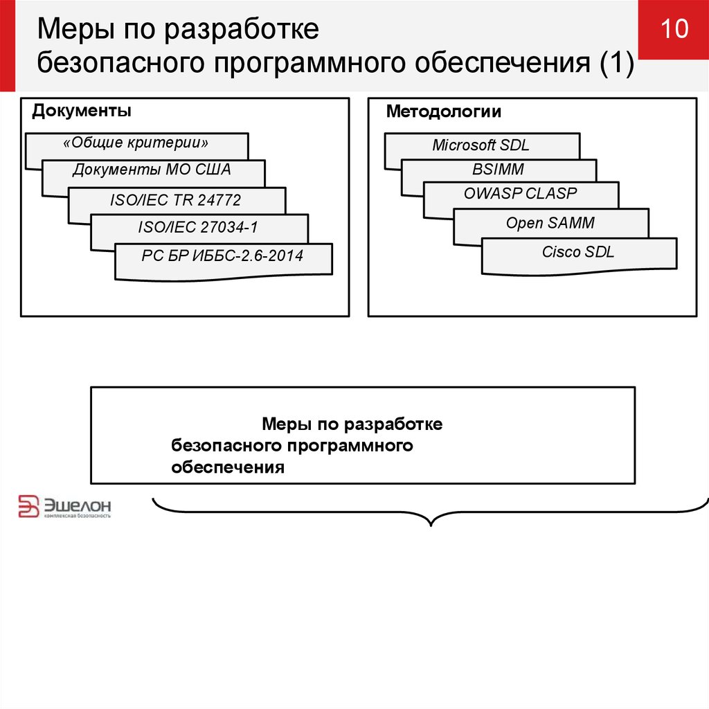 Руководство по разработке безопасного по образец