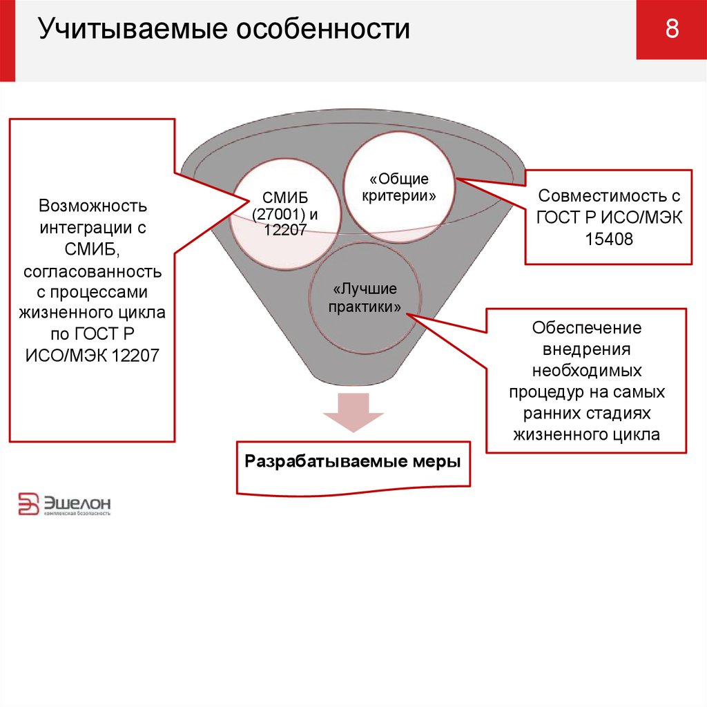 Разработка программного обеспечения презентация