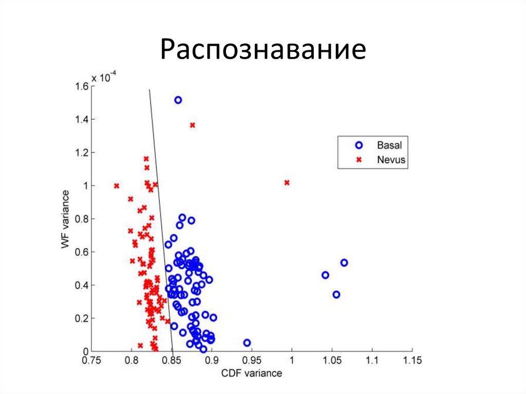 Распознавание