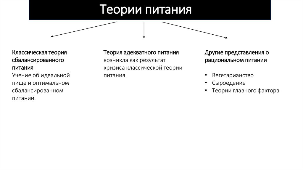 Отличие питания