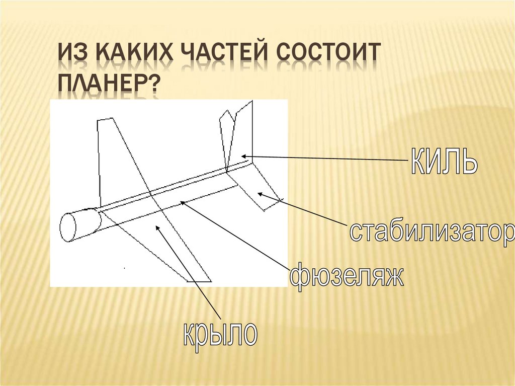 Из каких частей состоит планер самолета. Части планера. Из каких частей состоит. Из каких частей состоит со