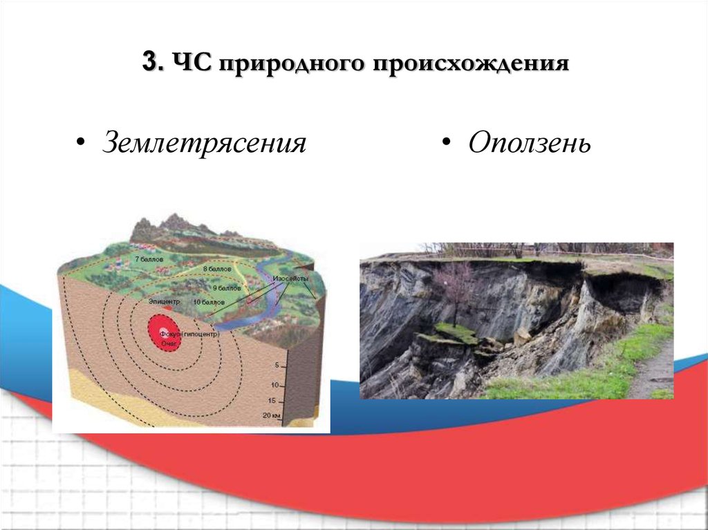 Обвальные землетрясения схема