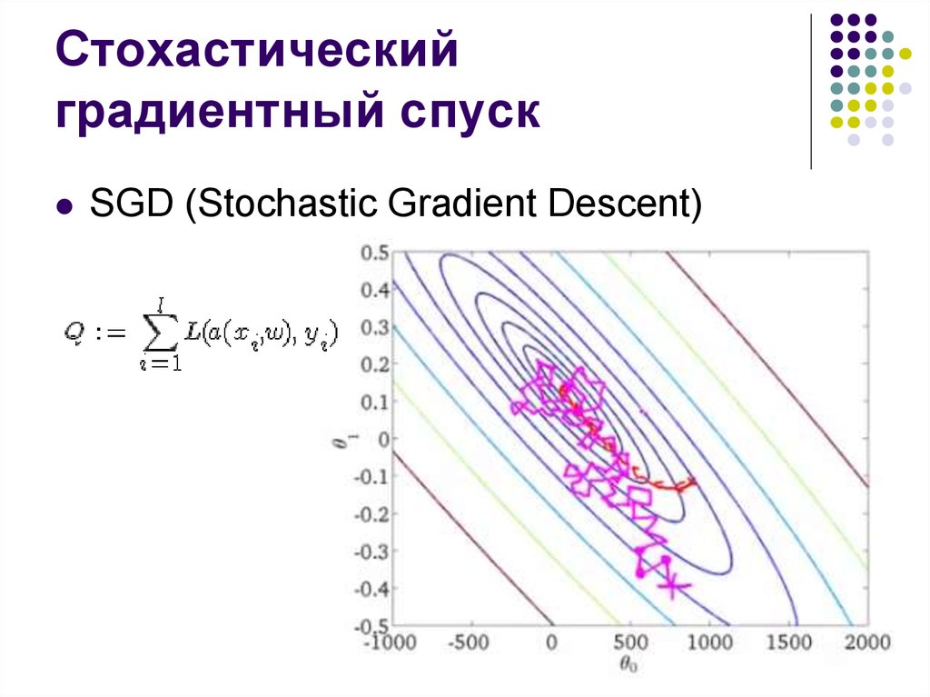 Формула градиентного спуска