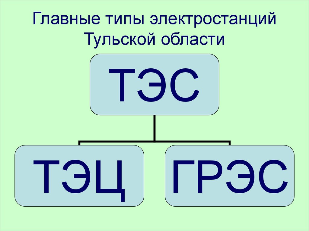 Электроэнергетика тульской области презентация