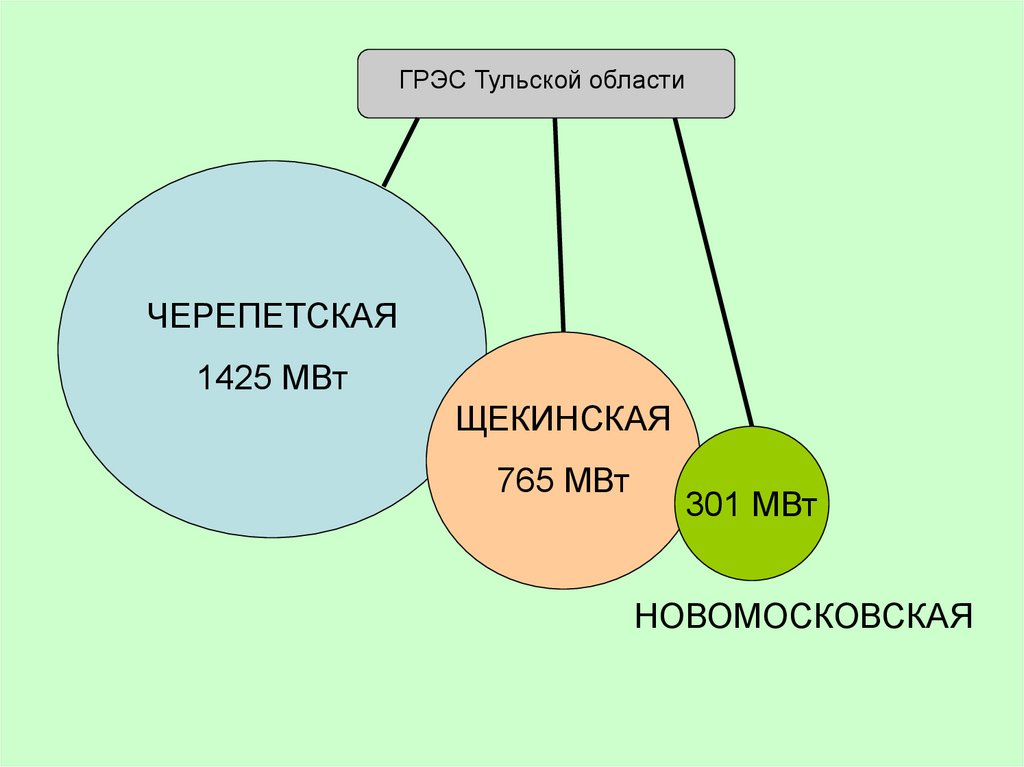 Электроэнергетика тульской области презентация