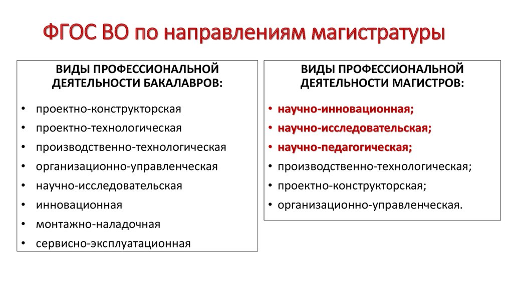 Технологическая реферат