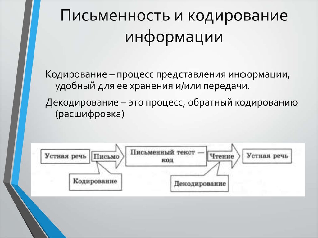 Удобное представление информации. Письменность и кодирование информации. Кодирование это процесс. Понятие кодирования информации. Термины кодирование информации.