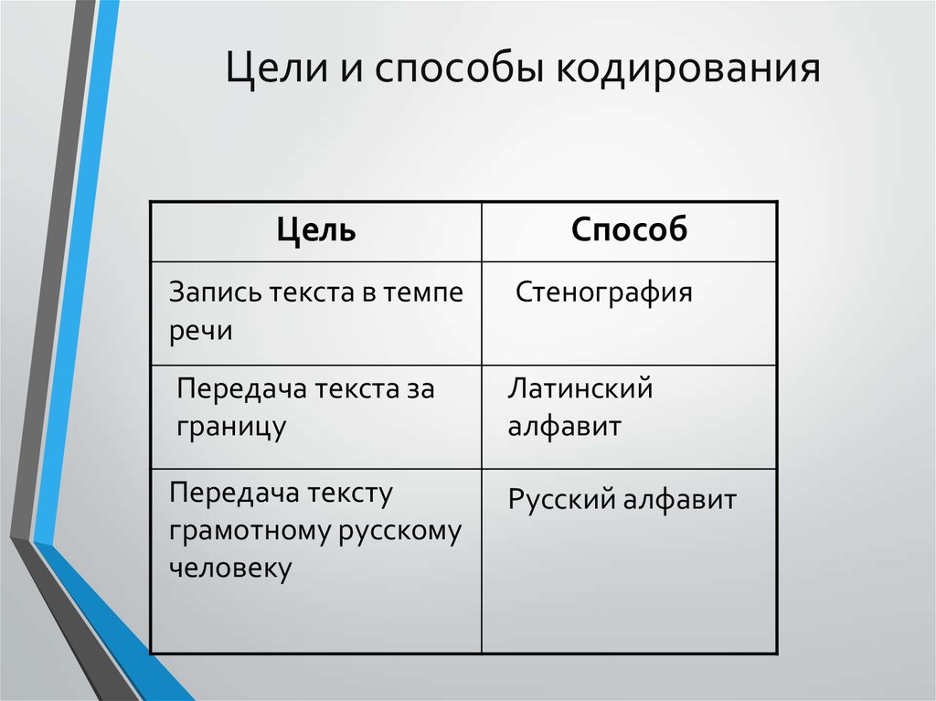 Передача текста. Цели и способы кодирования. Цели и способы кодирования информации. Способы кодирования Стенография. Цели кодирования и их способы.