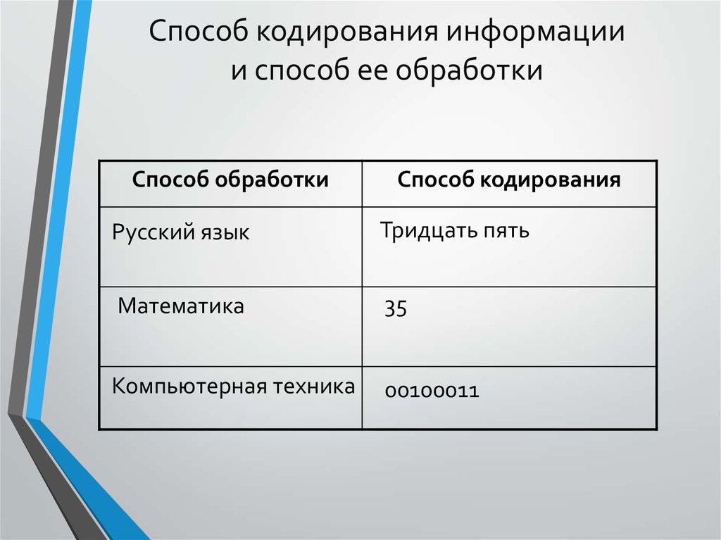 Методы кодирования. Методы кодирования информации. Способ обработки и способ кодирования. Сравнение методов кодирования информации. Способы обработки и способы кодирования таблица.