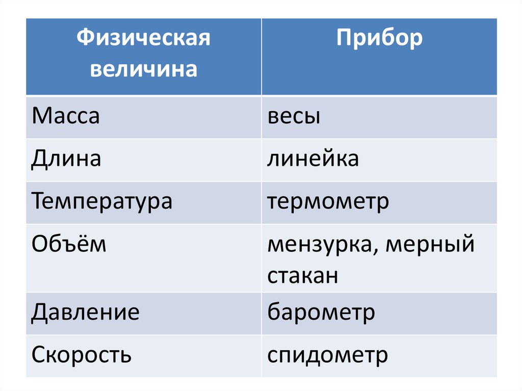 Действие физическая величина