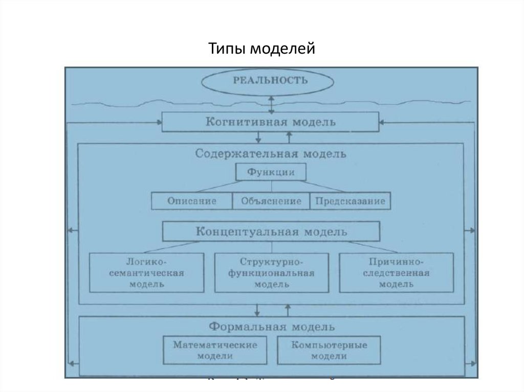 Модель казуальных схем