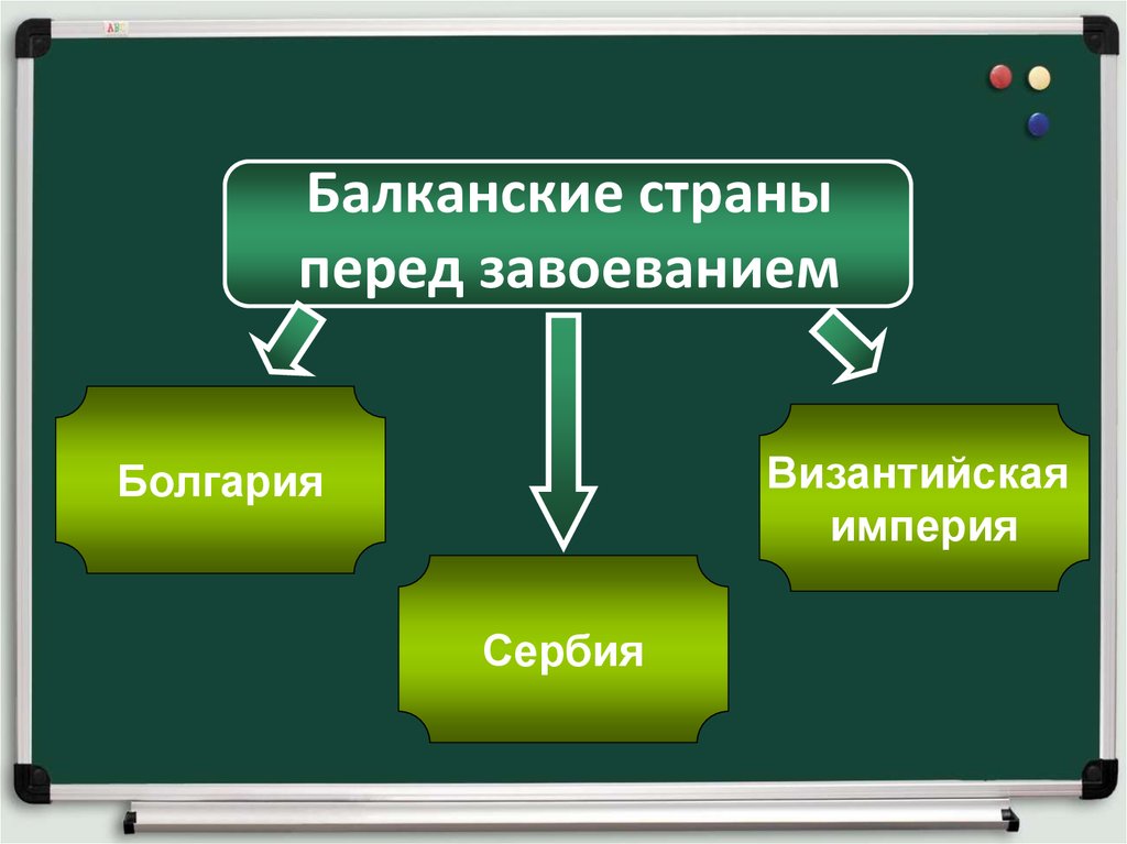 Завоевание османами балканского полуострова 6 класс