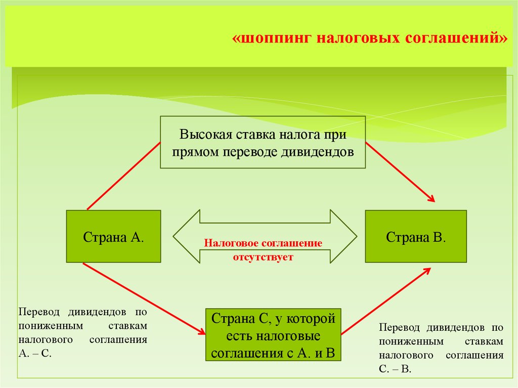 Налоговая договора. Налоговое соглашение. Налоговые договоры.